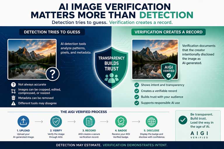 AI image verification vs detection showing why verification creates a record while detection only estimates